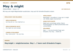 May & might – Englisch Lernkarte A5