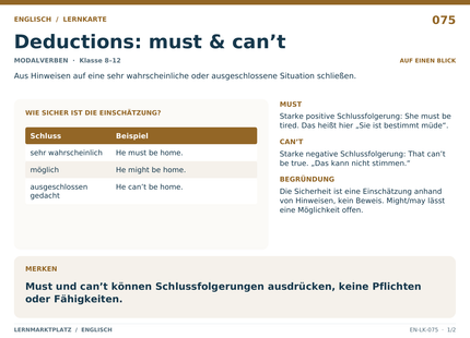 Englisch: Deductions: must & can’t – A5-Lernkarte mit Übersicht und Selbstcheck