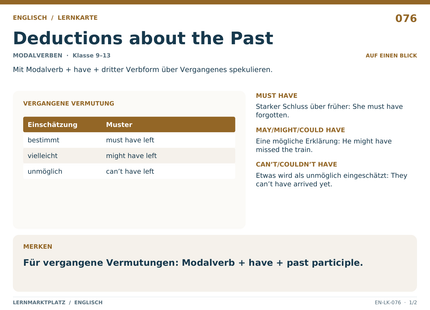Englisch: Deductions about the Past – A5-Lernkarte mit Übersicht und Selbstcheck