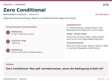 Englisch: Zero Conditional – A5-Lernkarte mit Übersicht und Selbstcheck