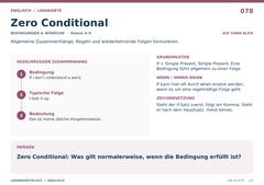 Zero Conditional – Englisch Lernkarte A5