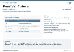 Passive: Future – Englisch Lernkarte A5