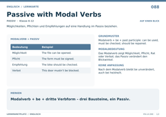 Passive with Modal Verbs – Englisch Lernkarte A5