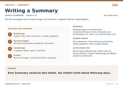 Writing a Summary – Englisch Lernkarte A5