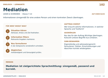 Englisch: Mediation – A5-Lernkarte mit Übersicht und Selbstcheck