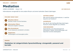 Mediation – Englisch Lernkarte A5