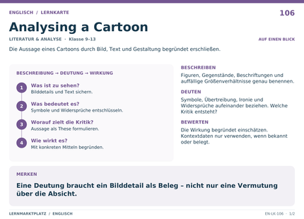 Englisch: Analysing a Cartoon – A5-Lernkarte mit Übersicht und Selbstcheck