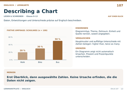 Englisch: Describing a Chart – A5-Lernkarte mit Übersicht und Selbstcheck