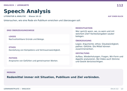 Englisch: Speech Analysis – A5-Lernkarte mit Übersicht und Selbstcheck