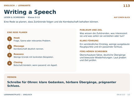 Englisch: Writing a Speech – A5-Lernkarte mit Übersicht und Selbstcheck
