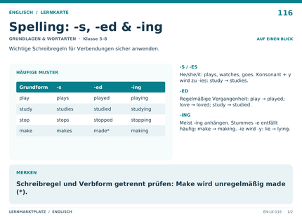 Englisch: Spelling: -s, -ed & -ing – A5-Lernkarte mit Übersicht und Selbstcheck