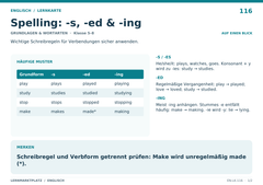 Spelling: -s, -ed & -ing – Englisch Lernkarte A5