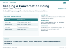 Keeping a Conversation Going – Englisch Lernkarte A5
