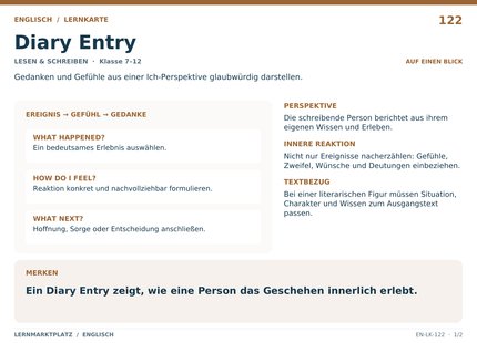 Englisch: Diary Entry – A5-Lernkarte mit Übersicht und Selbstcheck