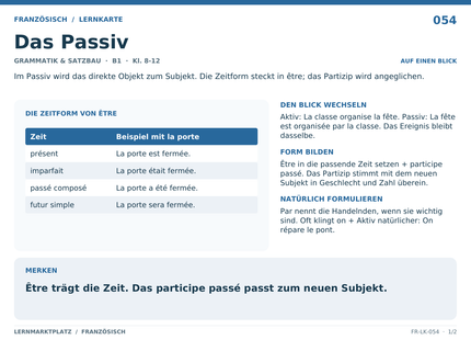 Französisch: Das Passiv – A5-Lernkarte mit Übersicht und Selbstcheck