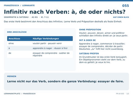 Französisch: Infinitiv nach Verben: à, de oder nichts? – A5-Lernkarte mit Übersicht und Selbstcheck