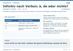 Infinitiv nach Verben: à, de oder nichts? – Französisch Lernkarte A5