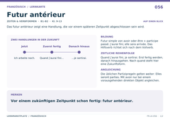 Futur antérieur – Französisch Lernkarte A5
