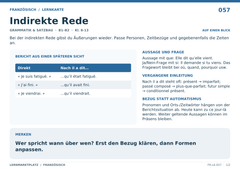 Indirekte Rede – Französisch Lernkarte A5