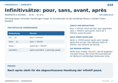 Infinitivsätze: pour, sans, avant, après – Französisch Lernkarte A5