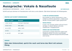 Aussprache: Vokale & Nasallaute – Französisch Lernkarte A5