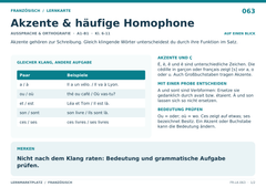 Akzente & häufige Homophone – Französisch Lernkarte A5