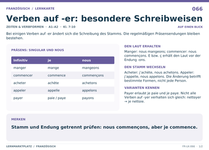 Französisch: Verben auf -er: besondere Schreibweisen – A5-Lernkarte mit Übersicht und Selbstcheck