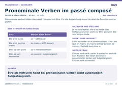 Pronominale Verben im passé composé – Französisch Lernkarte A5