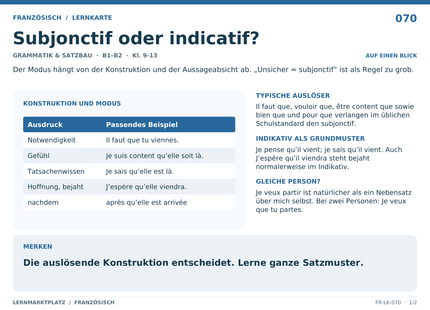 Französisch: Subjonctif oder indicatif? – A5-Lernkarte mit Übersicht und Selbstcheck