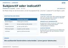 Subjonctif oder indicatif? – Französisch Lernkarte A5