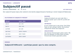 Subjonctif passé – Französisch Lernkarte A5