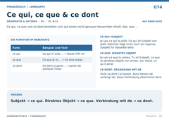 Ce qui, ce que & ce dont – Französisch Lernkarte A5