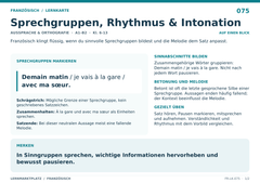 Sprechgruppen, Rhythmus & Intonation – Französisch Lernkarte A5