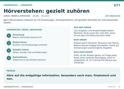 Französisch: Hörverstehen: gezielt zuhören – A5-Lernkarte mit Übersicht und Selbstcheck
