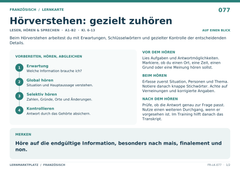 Hörverstehen: gezielt zuhören – Französisch Lernkarte A5