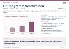 Ein Diagramm beschreiben – Französisch Lernkarte A5