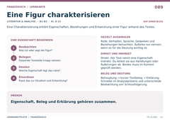 Eine Figur charakterisieren – Französisch Lernkarte A5