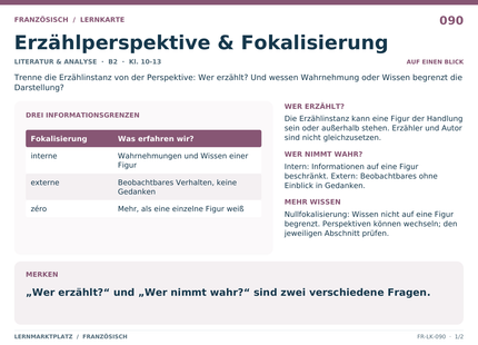 Französisch: Erzählperspektive & Fokalisierung – A5-Lernkarte mit Übersicht und Selbstcheck