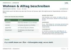 Wohnen & Alltag beschreiben – Französisch Lernkarte A5