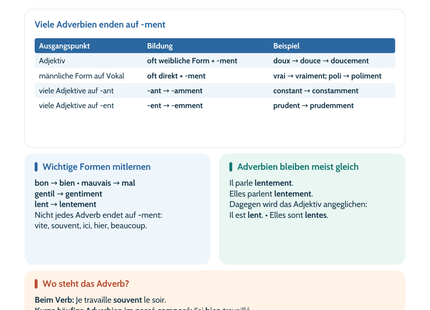Französisch-Lernposter: Adverbien: Bildung, Stellung und Ausnahmen – Vorschau A4