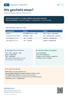 Französisch Adverbien - Bildung und Stellung | Lernposter A4 & A3 (PDF)