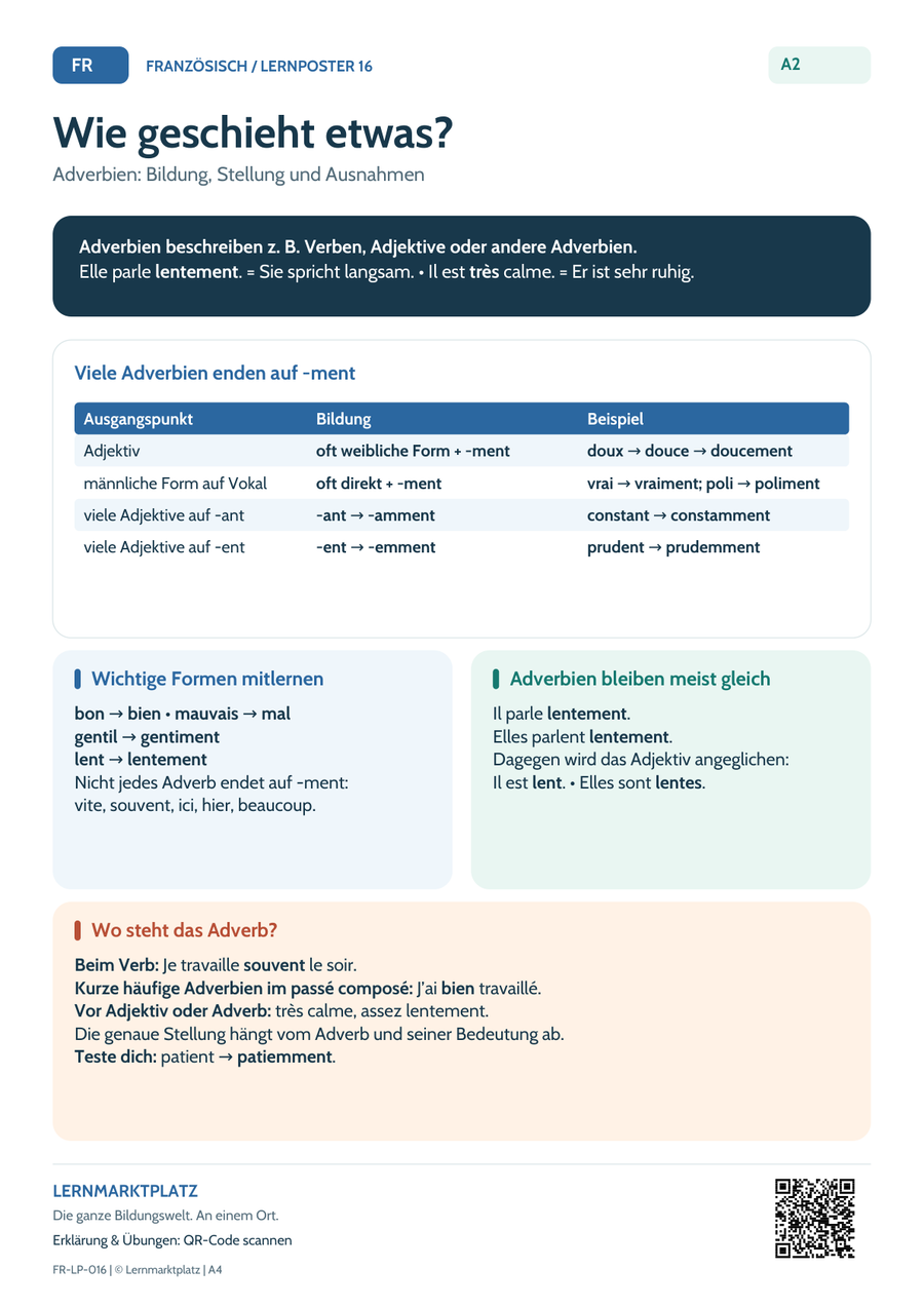 Französisch-Lernposter: Adverbien: Bildung, Stellung und Ausnahmen – Vorschau A4