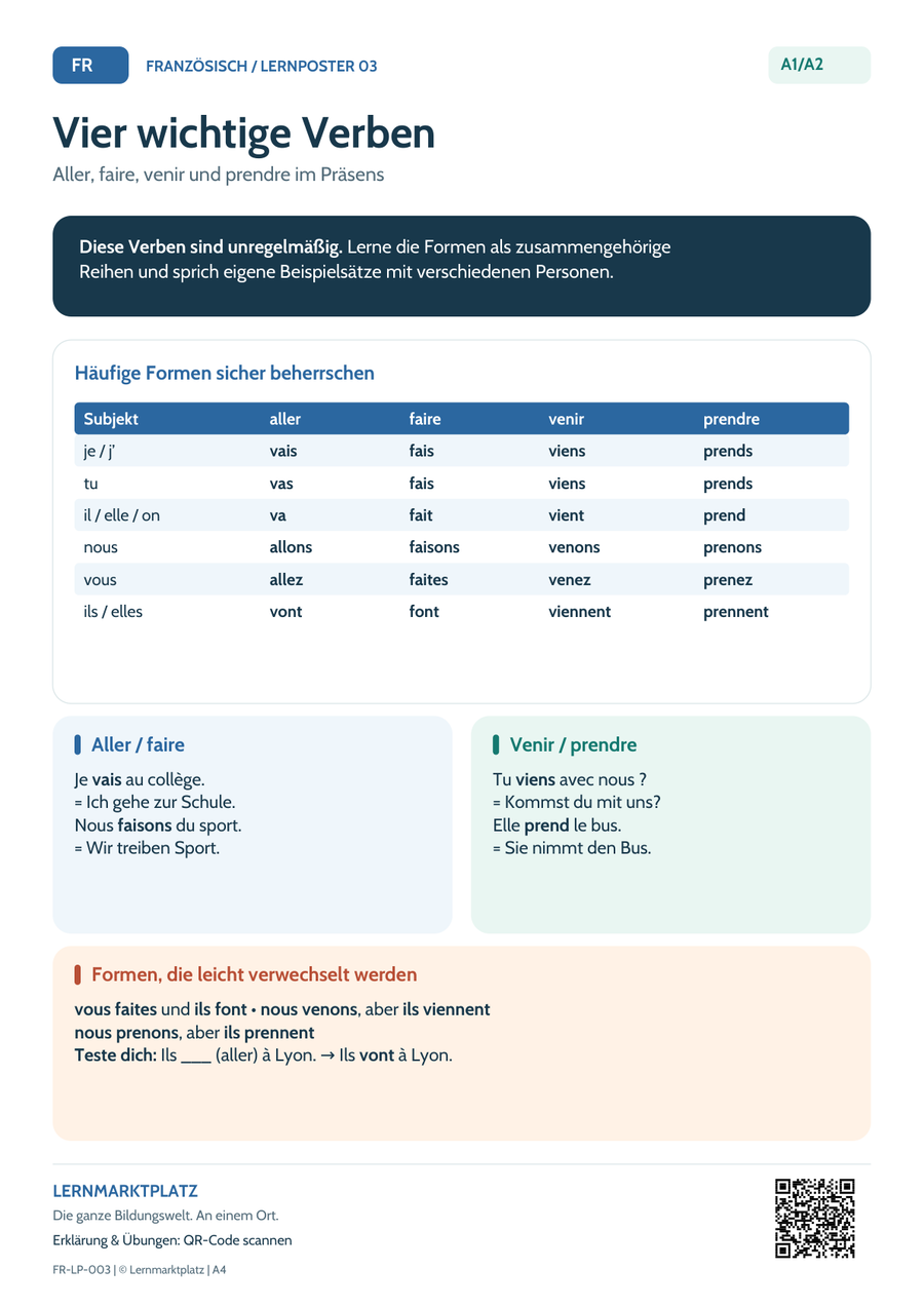 Französisch Lernposter: Aller, faire, venir und prendre im Präsens – Vorschau der PDF in A4 und A3
