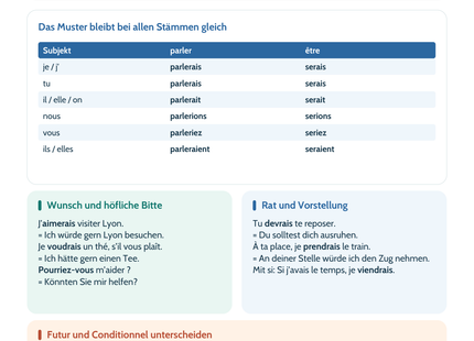 Französisch-Lernposter: Conditionnel présent: Formen und Gebrauch – Vorschau A4