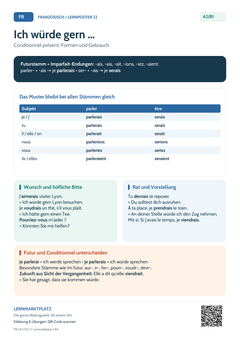 Französisch conditionnel présent | Lernposter A4 & A3 (PDF)