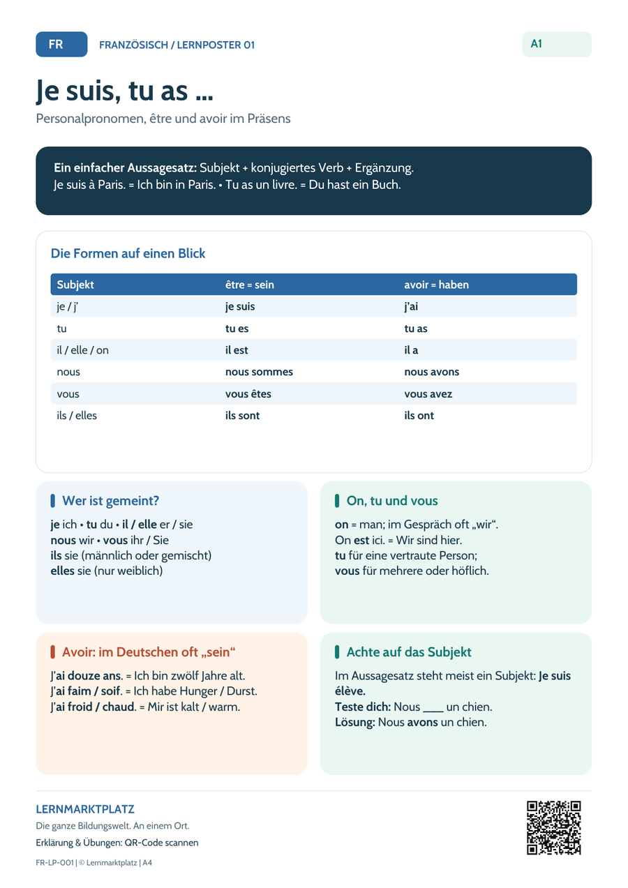 Französisch Lernposter: Personalpronomen, être und avoir im Präsens – Vorschau der PDF in A4 und A3