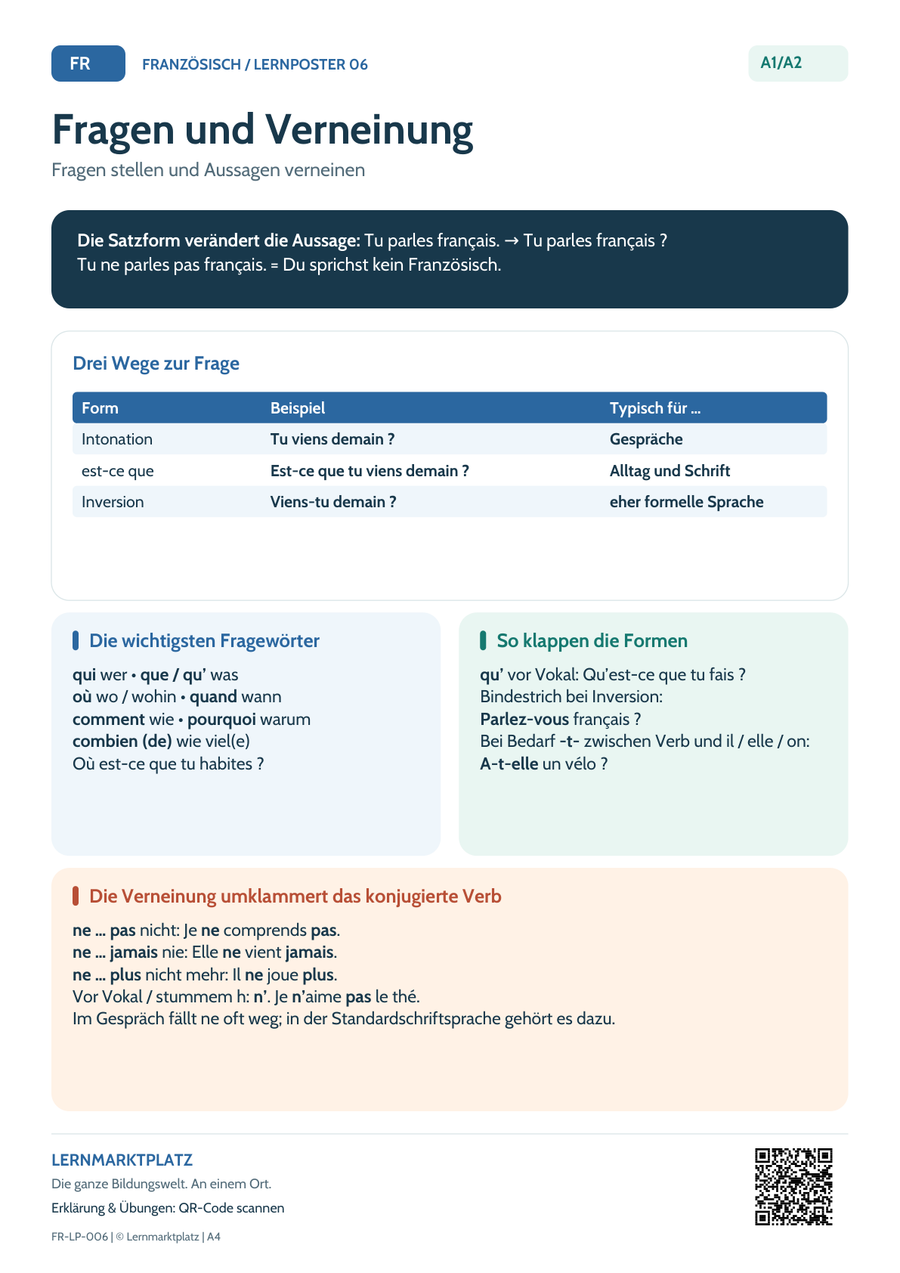 Französisch Lernposter: Fragen stellen und Aussagen verneinen – Vorschau der PDF in A4 und A3