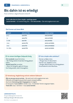 Französisch Futur antérieur | Lernposter A4 & A3 (PDF)