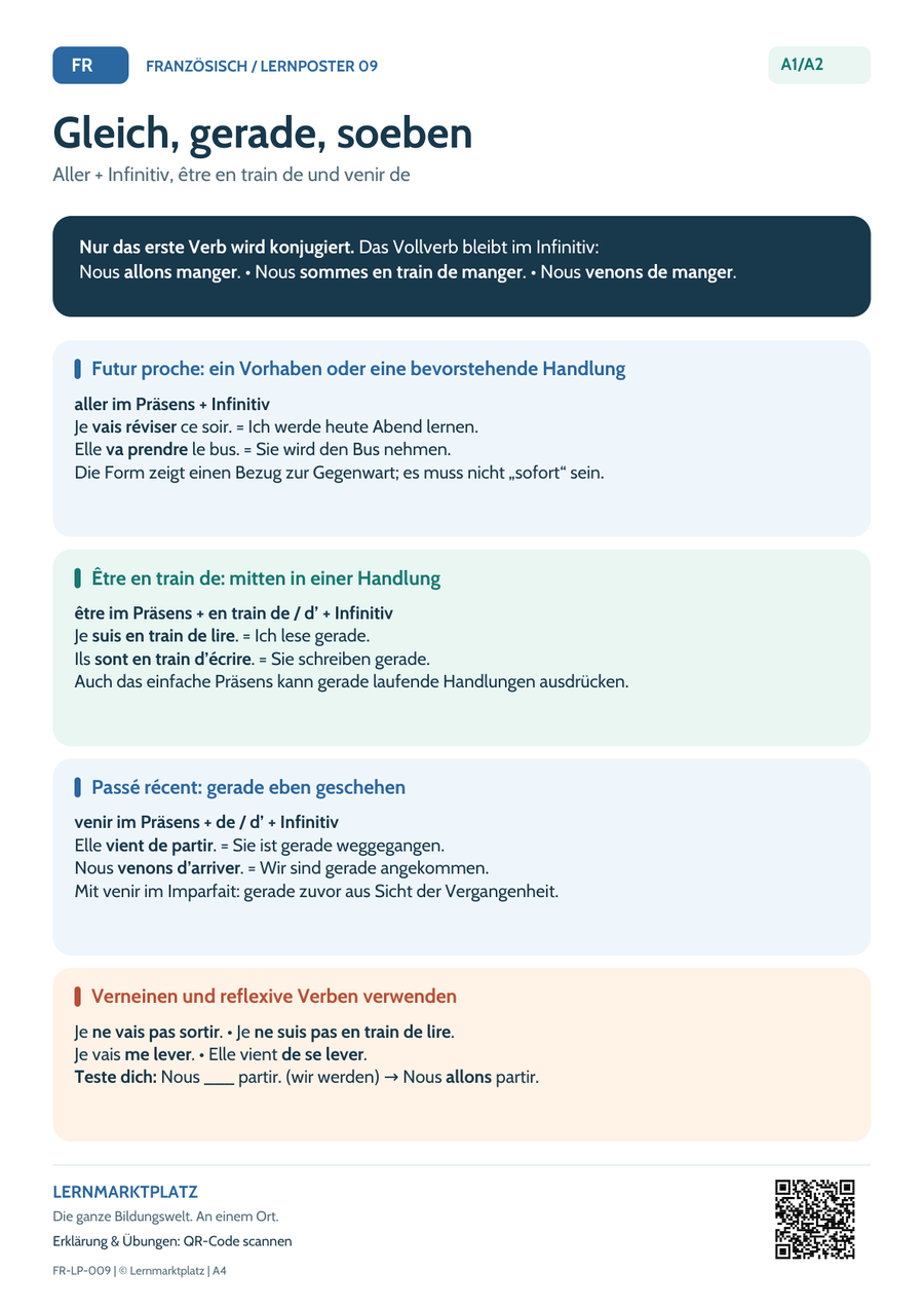 Französisch Lernposter: Aller + Infinitiv, être en train de und venir de – Vorschau der PDF in A4 und A3