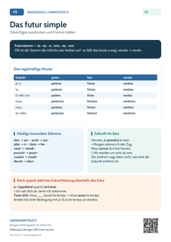 Französisch futur simple - Formen und Gebrauch | Lernposter A4 & A3 (PDF)
